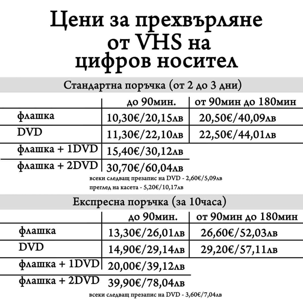 Презапис на видеокасети